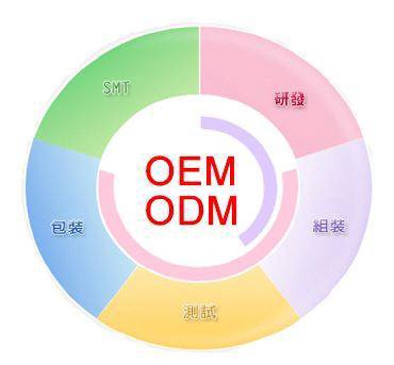 健康产品的批发市场正在快速发展，但如何选择优质供应商？