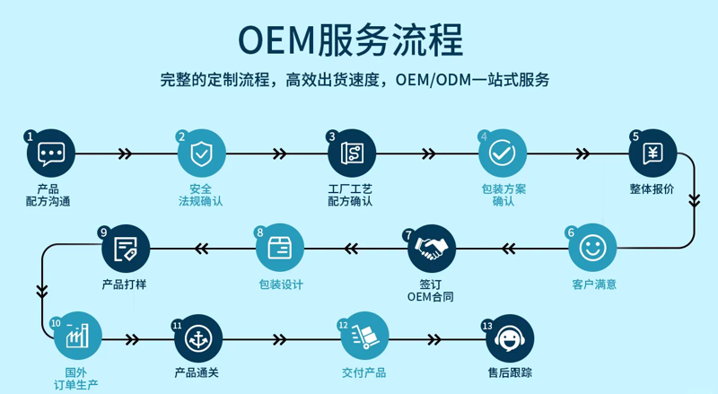 河南保健品市场：从传统到现代的转型之路