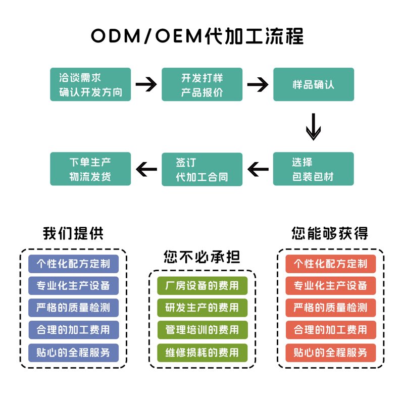 如何选择性价比高的健康产品？面对琳琅满目的健康产品，批发商们往往难以抉择。